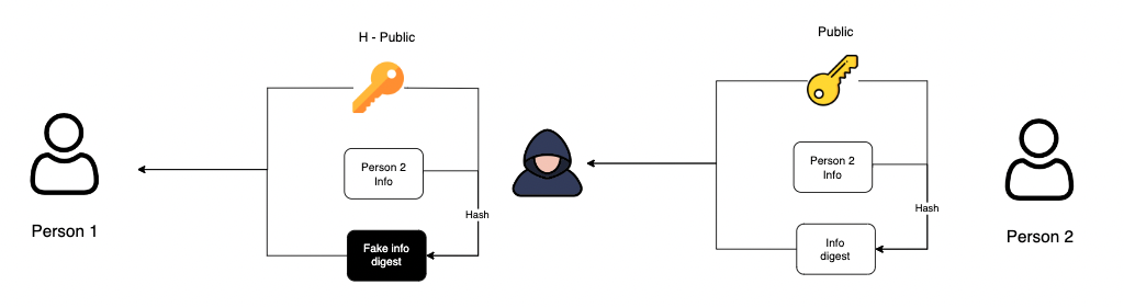 tempering info data