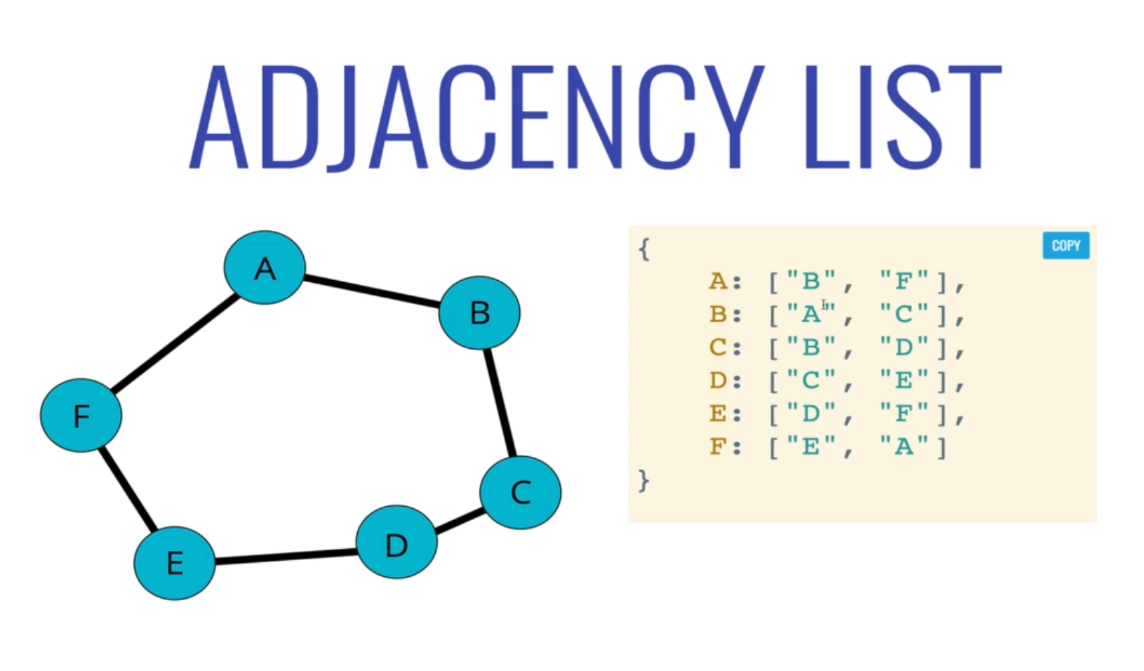 adjacency-list-hash-map