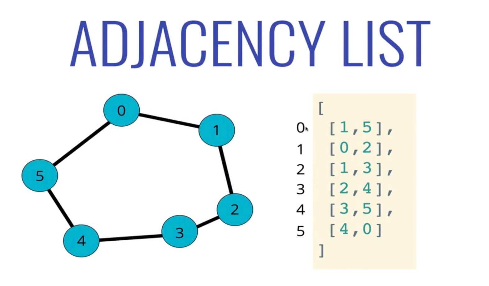 adjacency-list