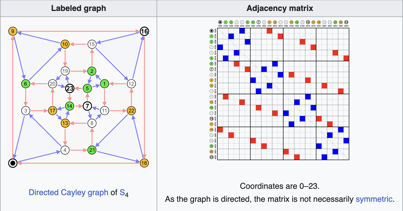 adjacency-matrix-directed-graph