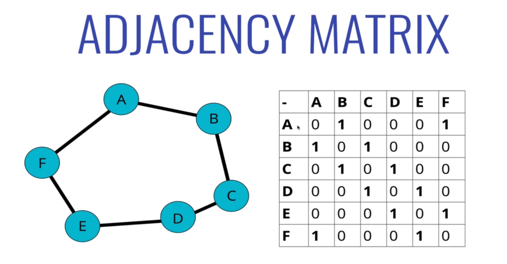 adjacency-matrix-illustration