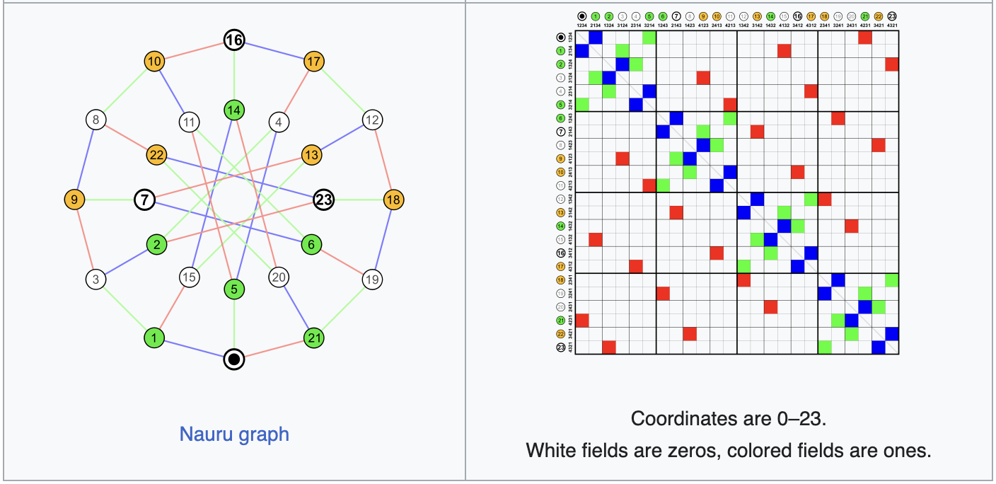 adjacency-matrix-undirected-graph