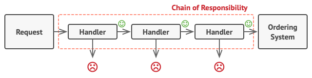 chain-of-responsibility-in-development-3