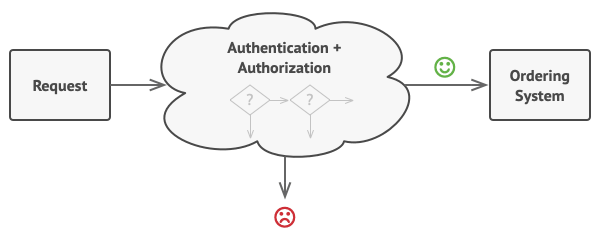 chain-of-responsibility-in-development