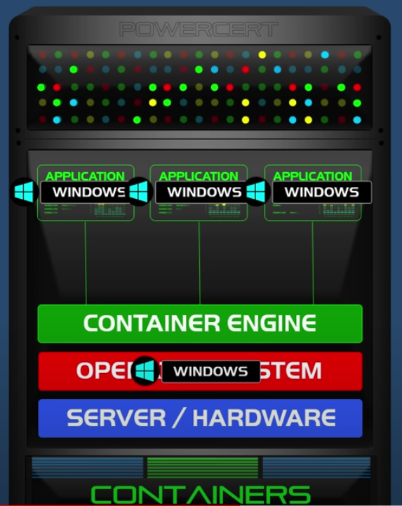 Container engine