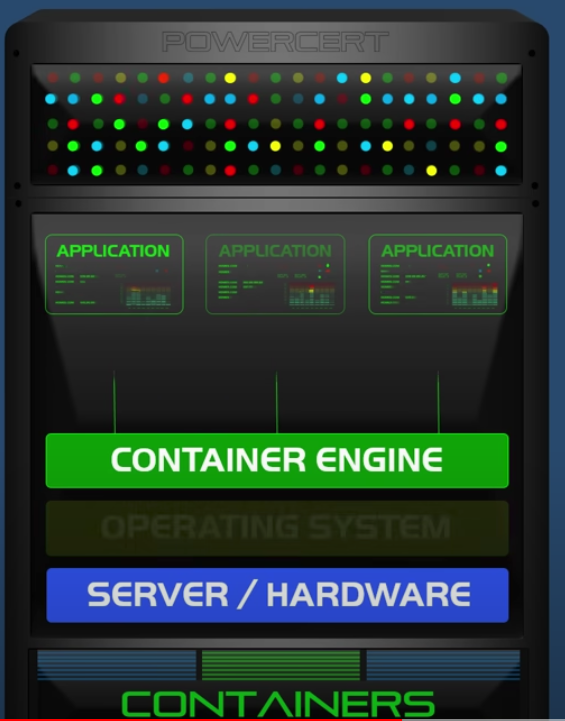 Container engine