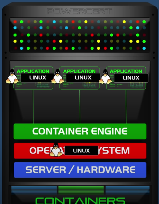 Container cons