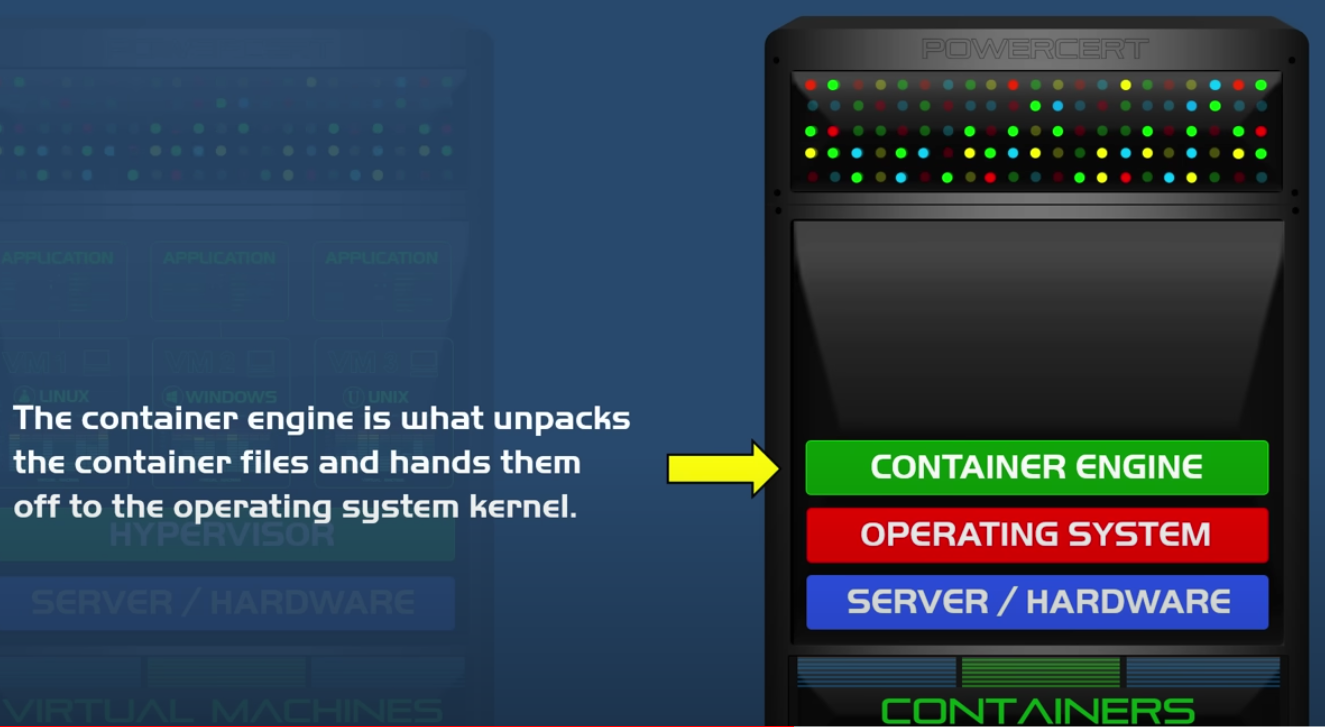 Container engine