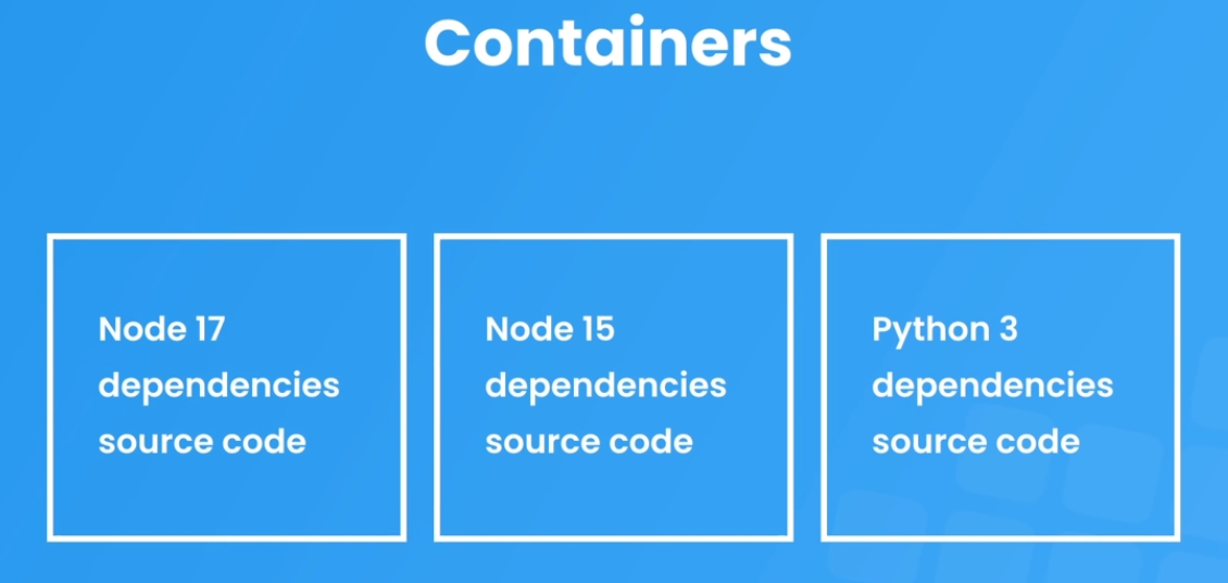 What is Docker?