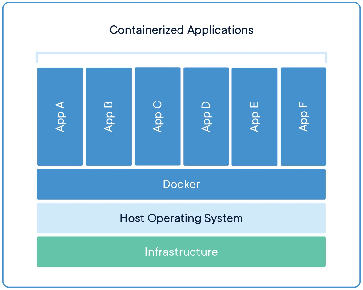 Container engine