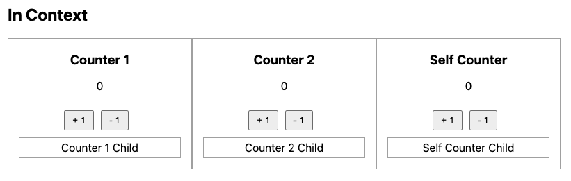 Counters in Context