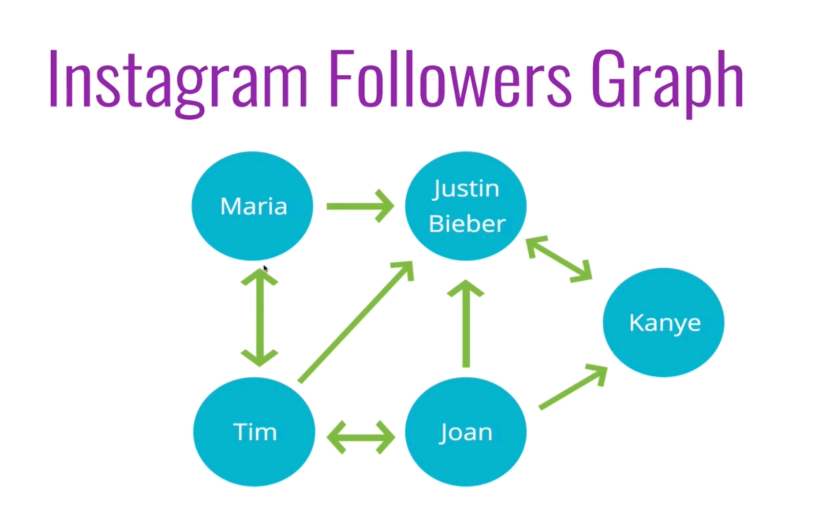 directed-graph-example