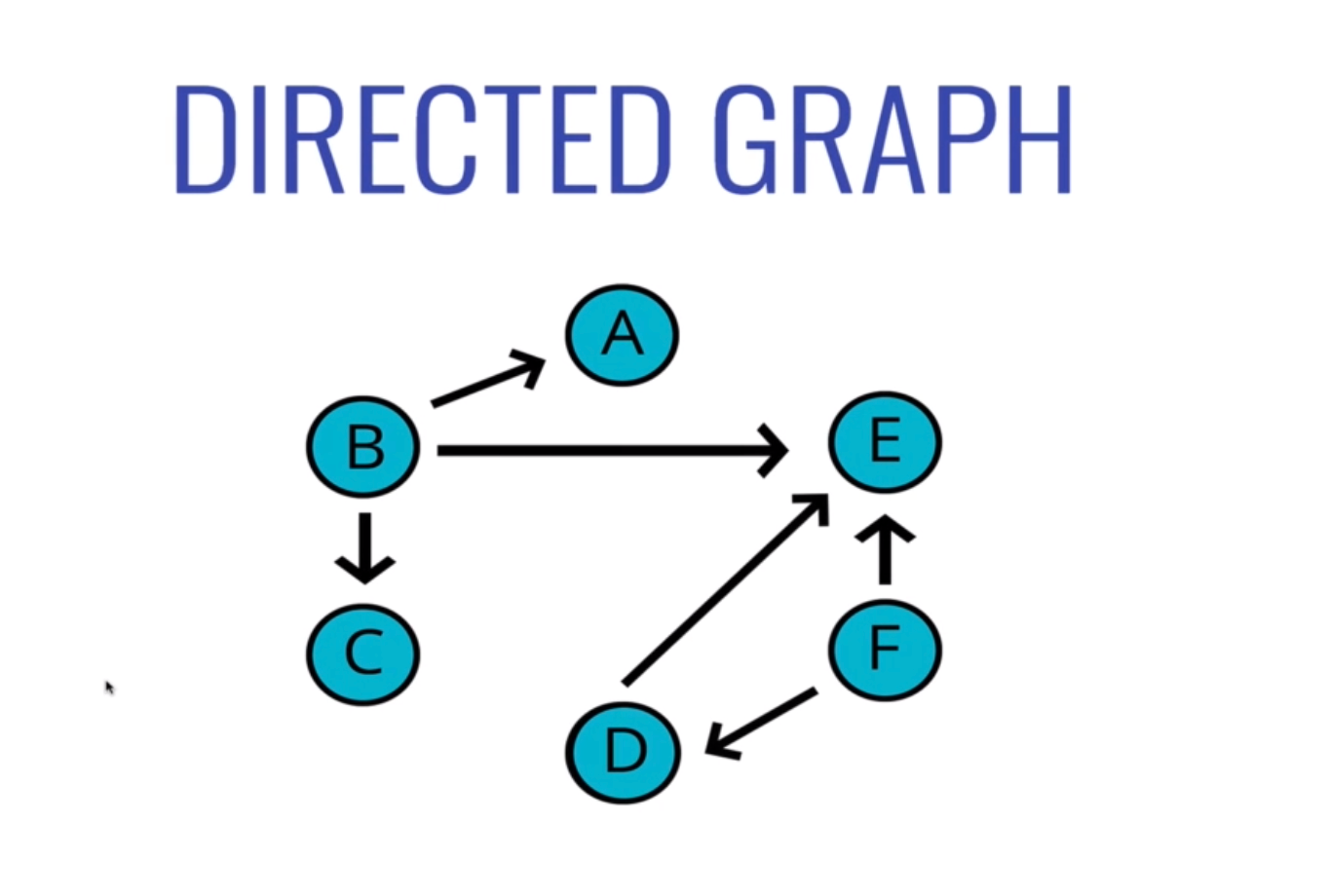 directed-graph