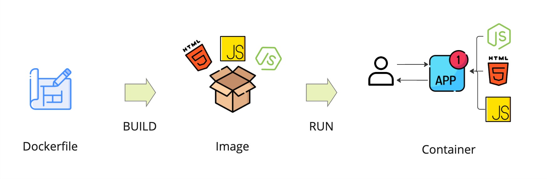 Docker elements illustration