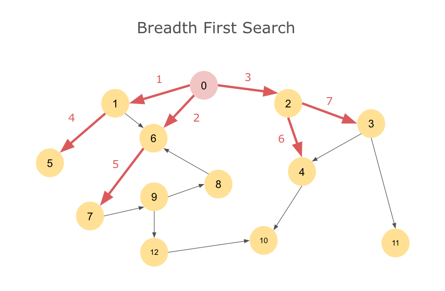 graph-breadth-first-search