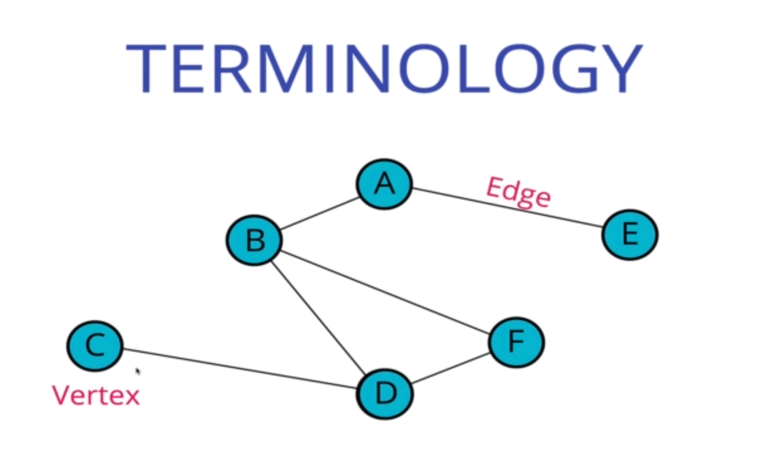 graph-terminology