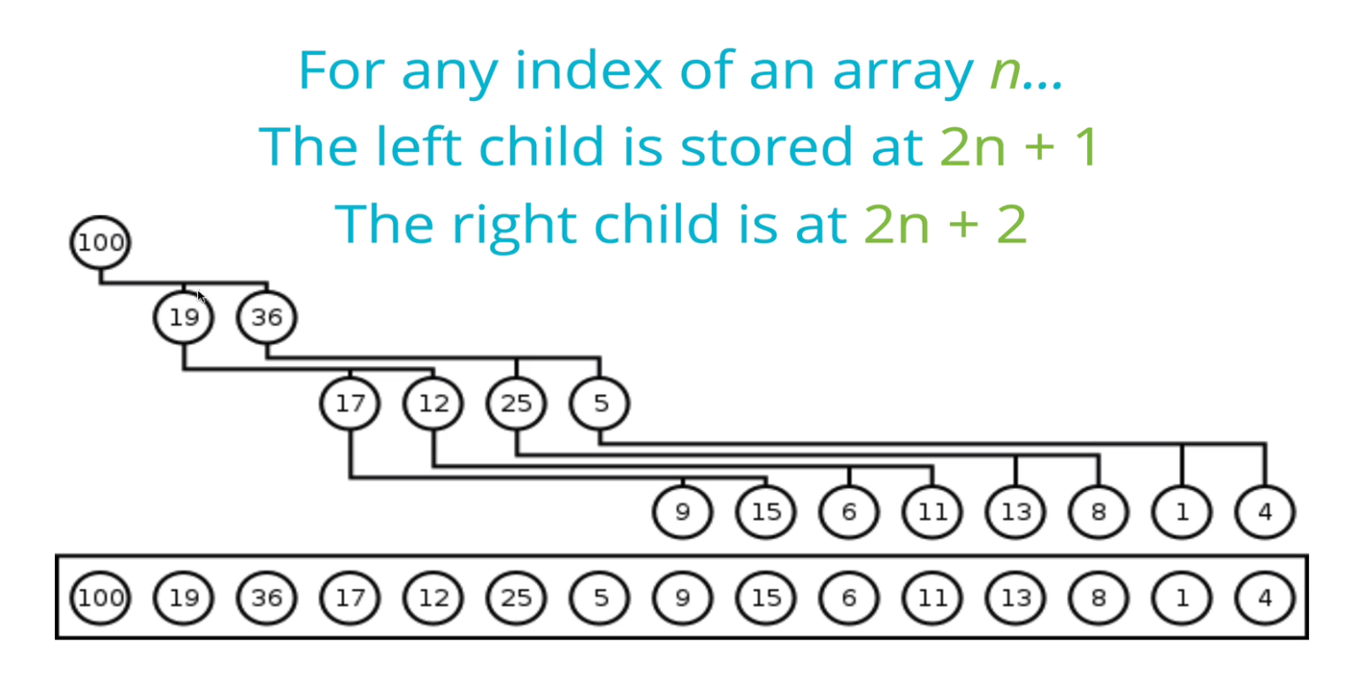 heap_find_children