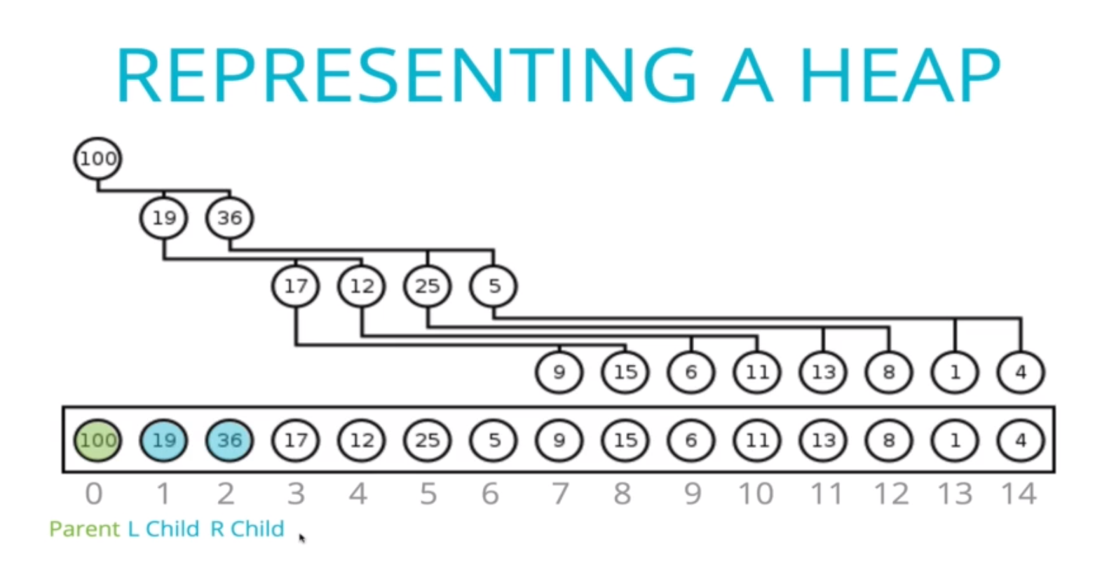 heap-array-index