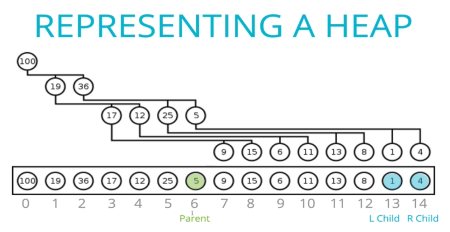 heap-array-index