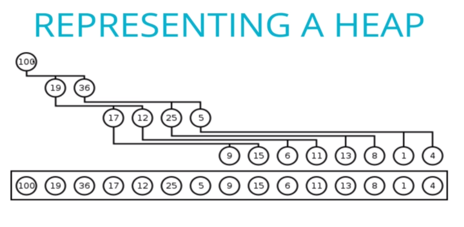 heap-tree-to-array