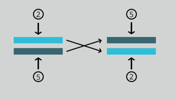 Priority Task Order