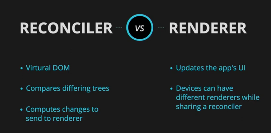 Reconciler and Renderer