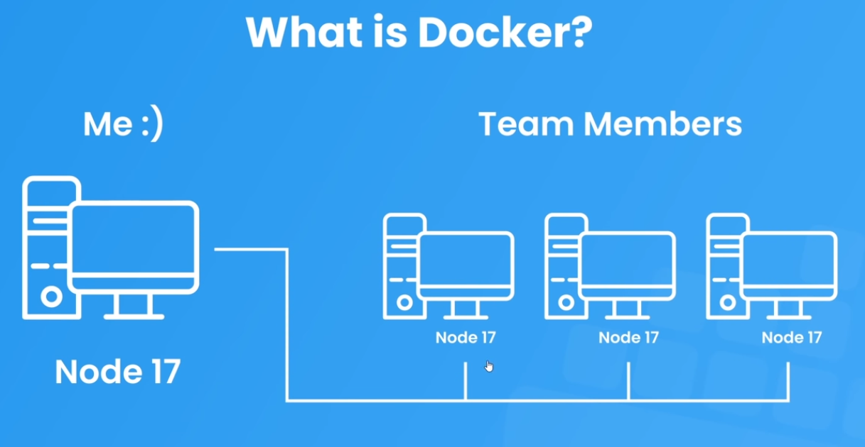 What is Docker?