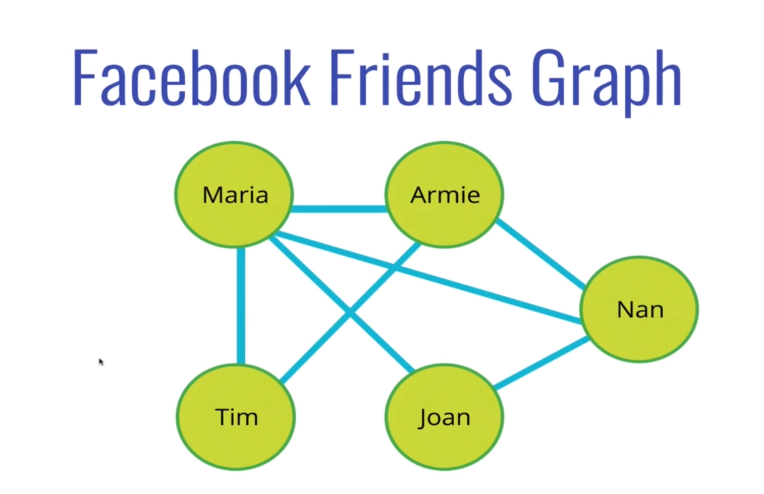 undirected-graph-example