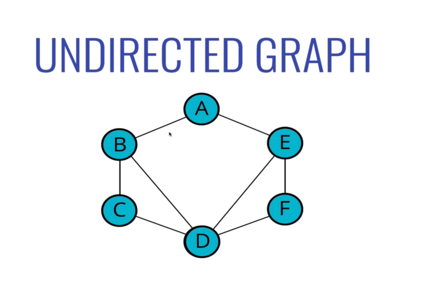 undirected-graph