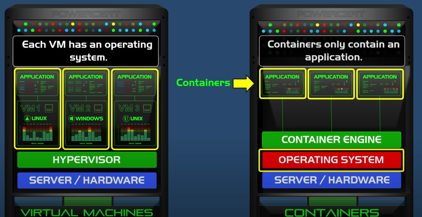 Container engine