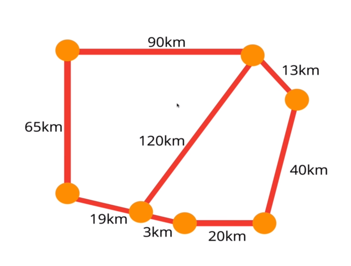 weighted-graph-example