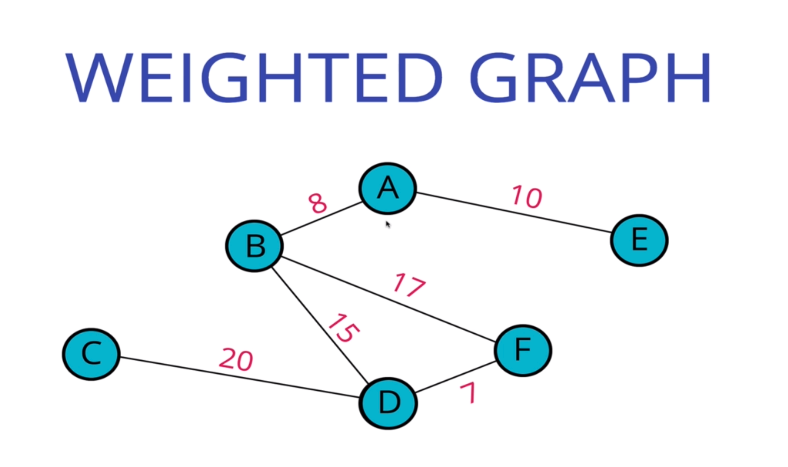 weighted-graph