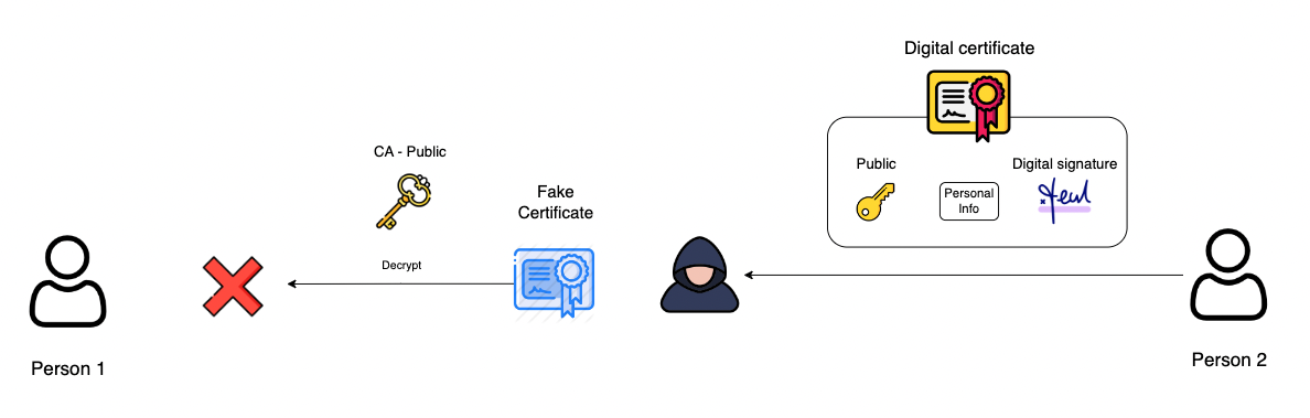 Prevent Certificate Tempering