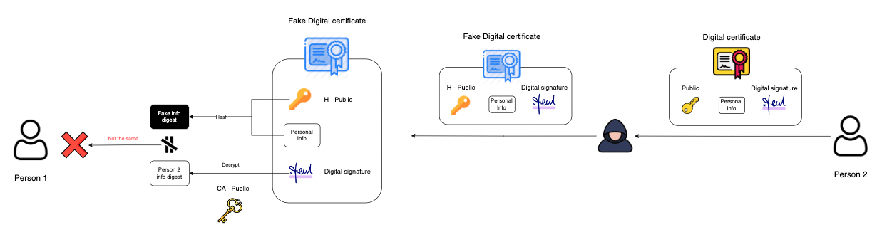 Prevent Signature Tempering